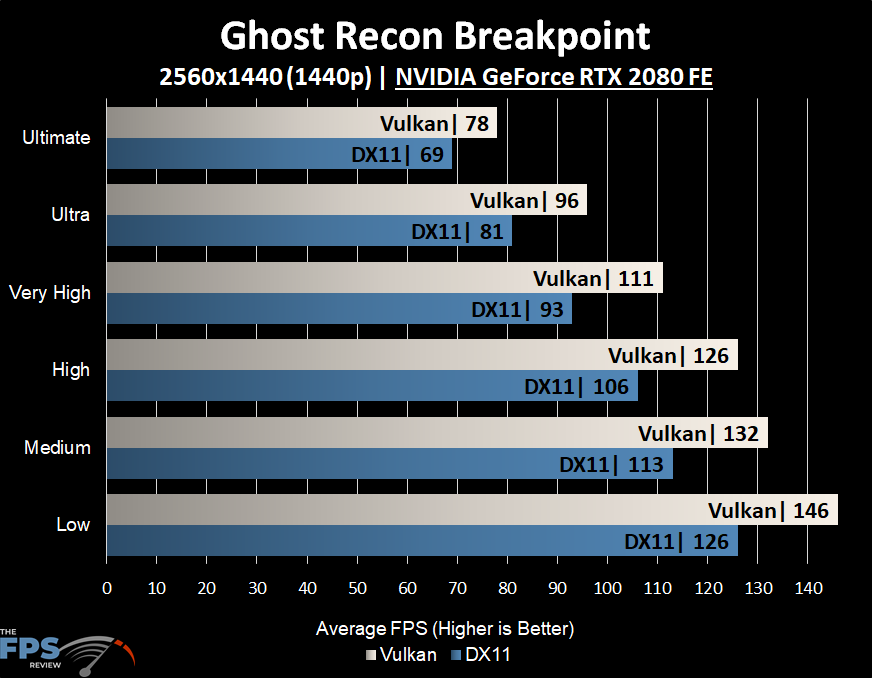 Ghost Recon Breakpoint Graph