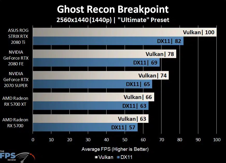 Ghost Recon Breakpoint Graph