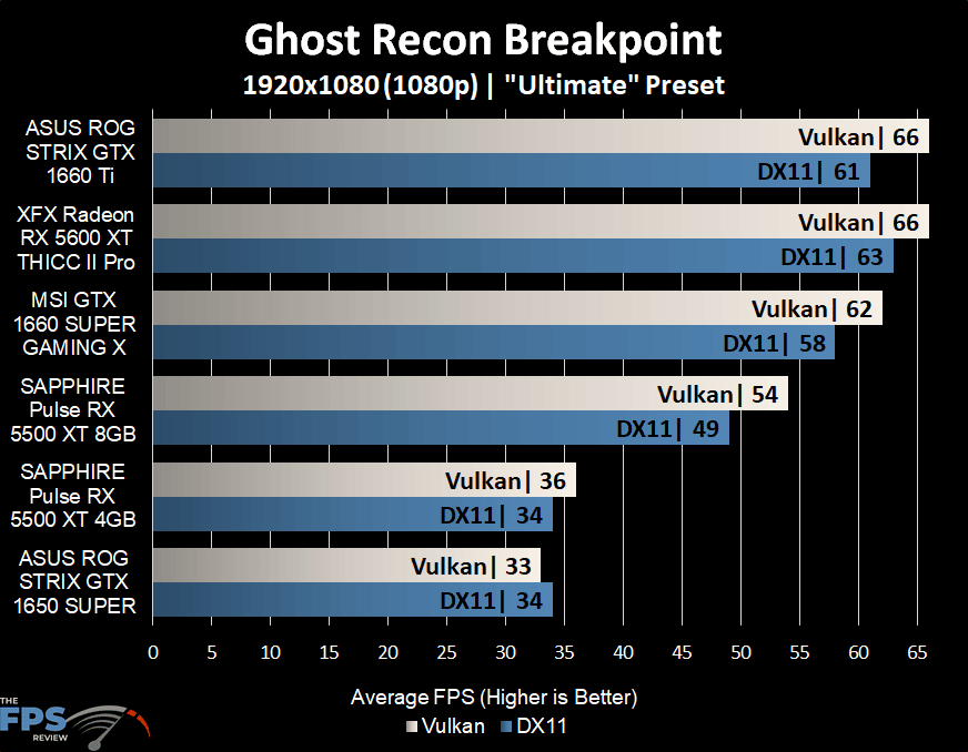 Ghost Recon Breakpoint Graph