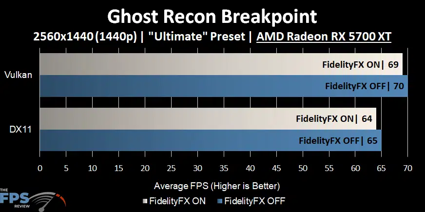 Ghost Recon Breakpoint Graph