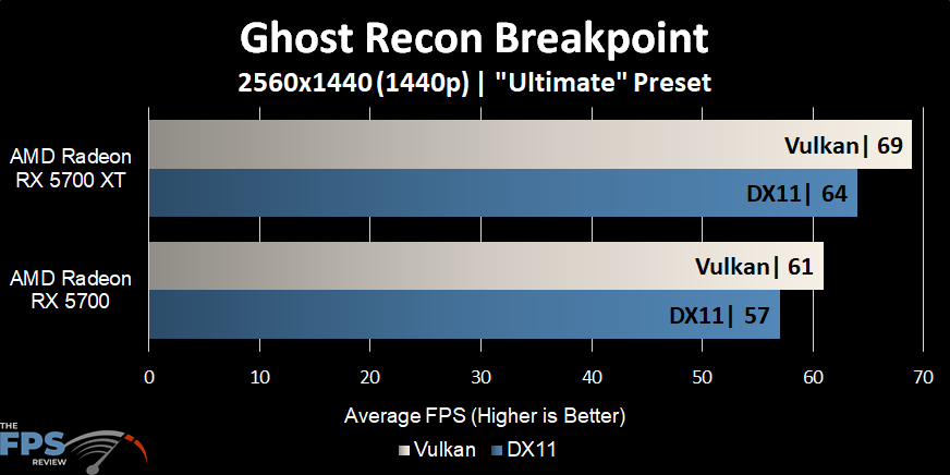 Ghost Recon Breakpoint Graph
