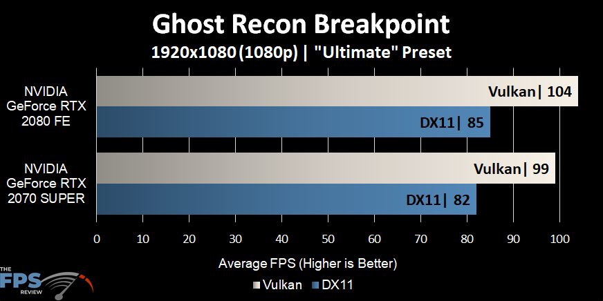 Ghost Recon Breakpoint Graph