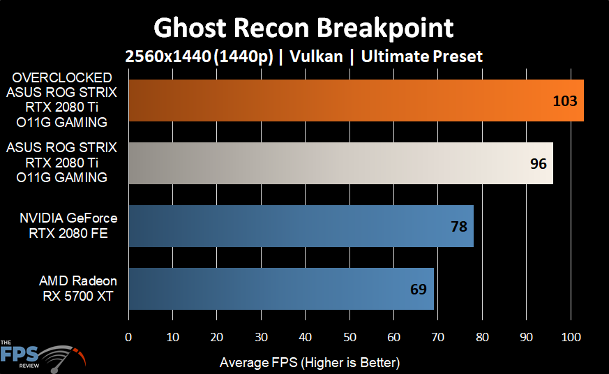 Ghost Recon Breakpoing