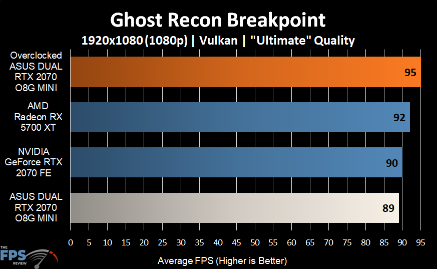 Ghost Recon Breakpoint Graph