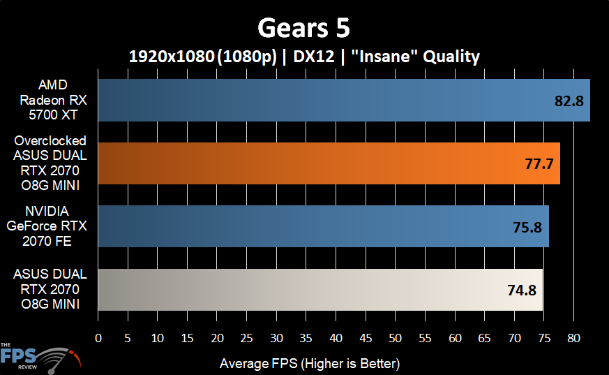 Gears 5 Graph