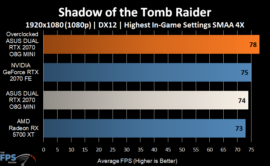 Shadow of the Tomb Raider Graph