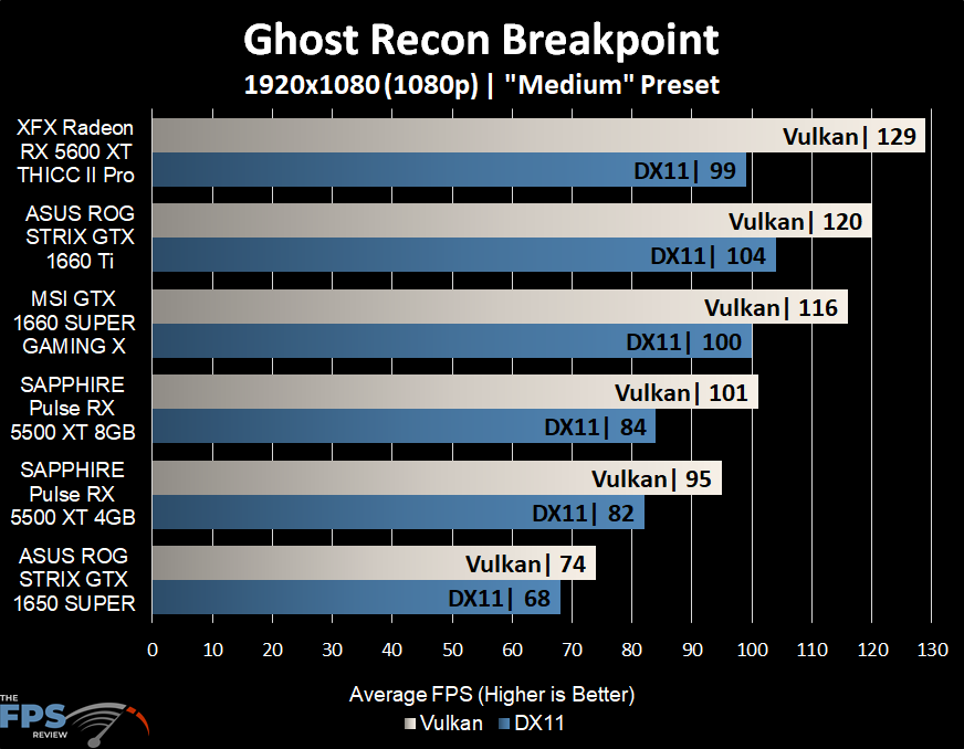 Ghost Recon Breakpoint Graph