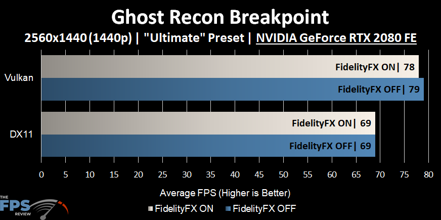 Ghost Recon Breakpoint Graph
