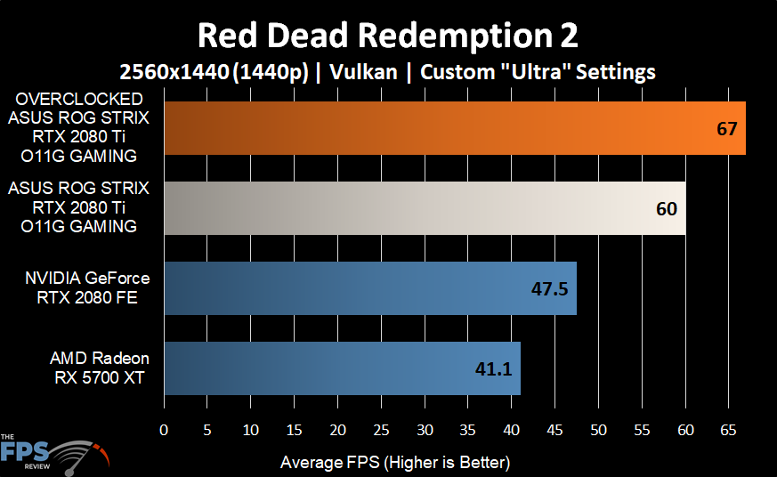 Red Dead Redemption 2