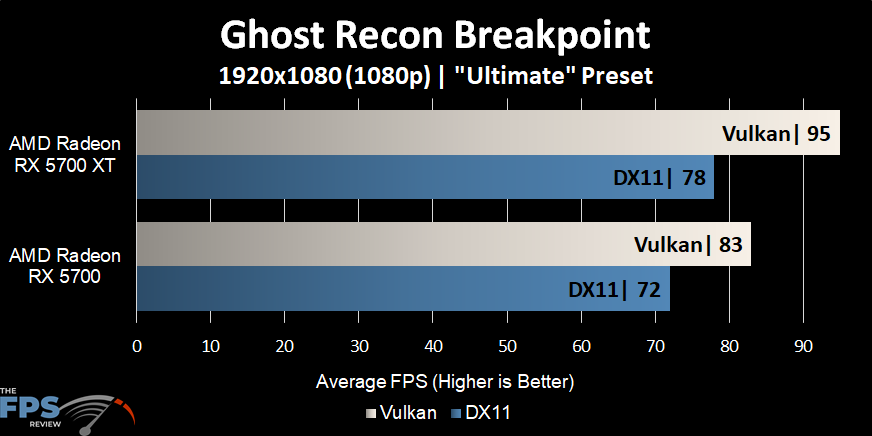 Ghost Recon Breakpoint Graph