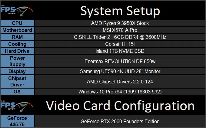 Test Setup Table