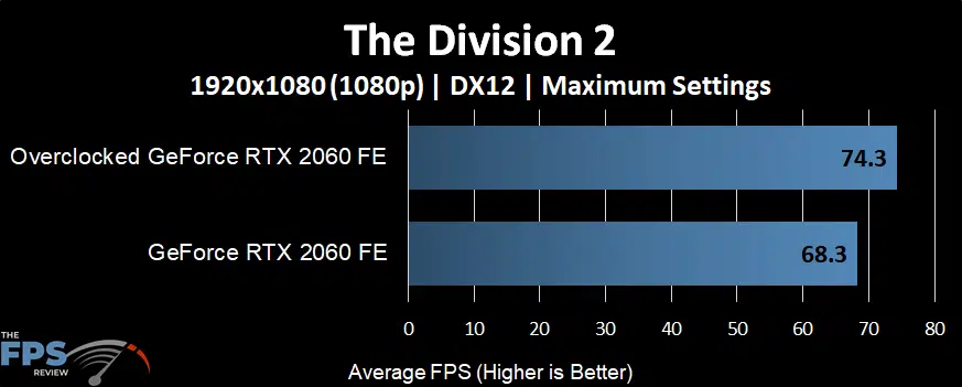 The Division 2