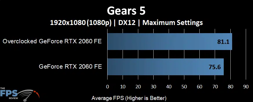 Gears 5