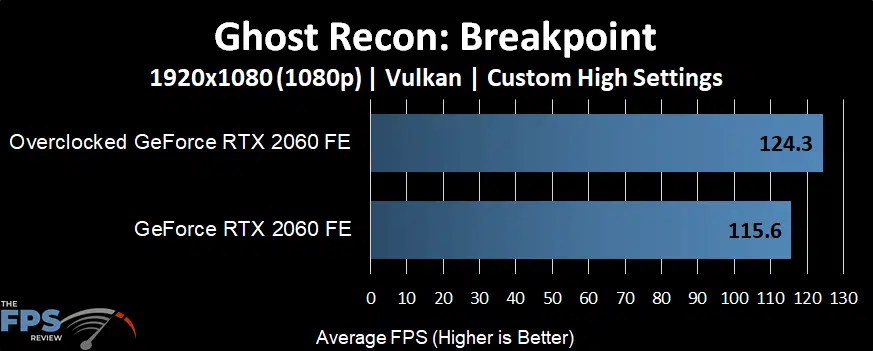 Ghost Recon Breakpoint