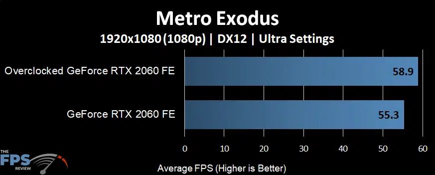 Metro Exodus