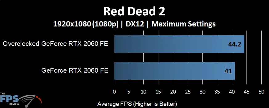 Red Dead Redemption 2