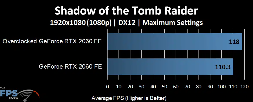 Shadow of the Tomb Raider