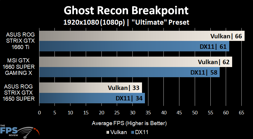 Ghost Recon Breakpoint Graph