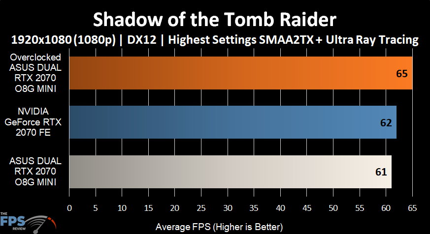 Shadow of the Tomb Raider Graph