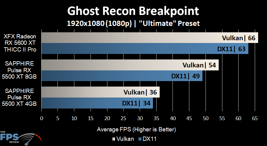 Ghost Recon Breakpoint Dx11 Vs Vulkan Performance Page 5 Of 12 The Fps Review