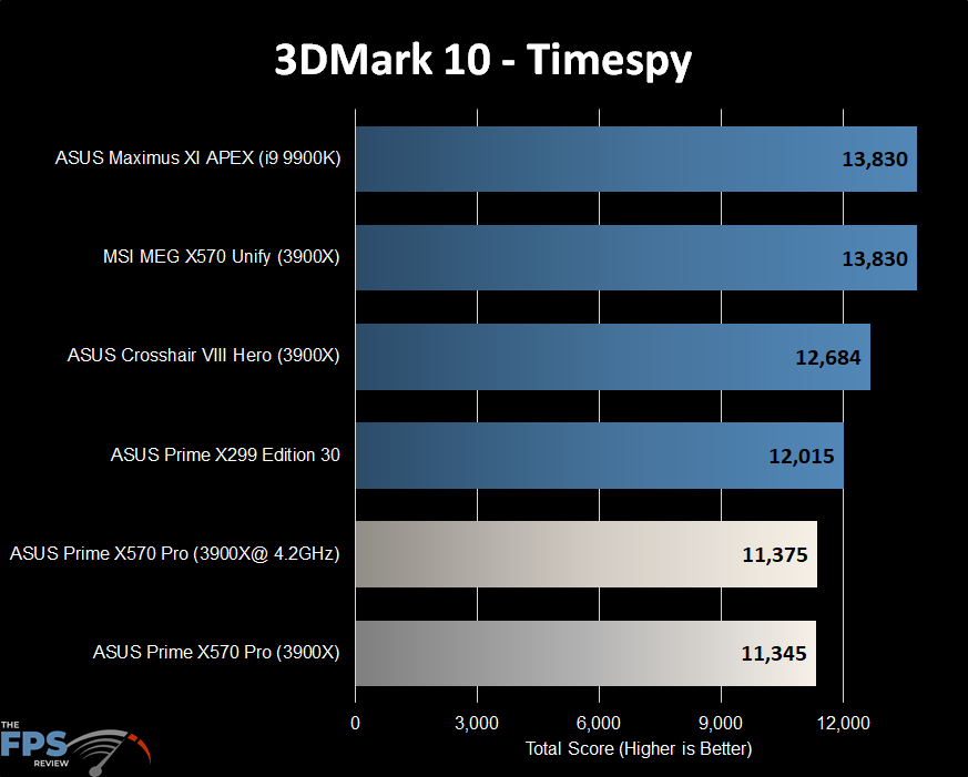 3DMark