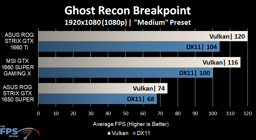 Ghost Recon Breakpoint Graph