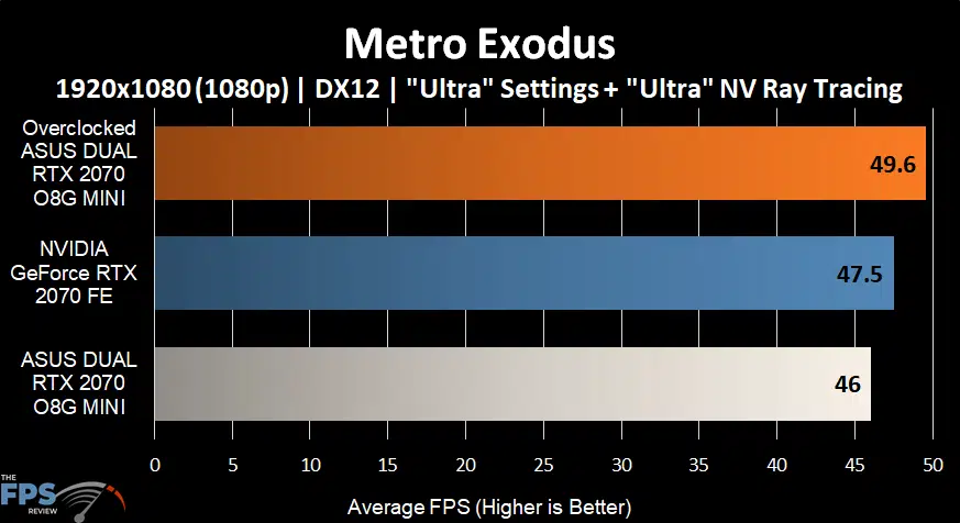 Metro Exodus Graph