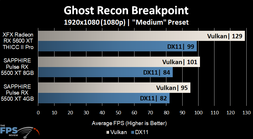 Ghost Recon Breakpoint Graph