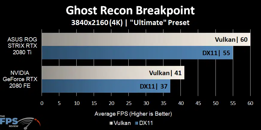 Ghost Recon Breakpoint Graph