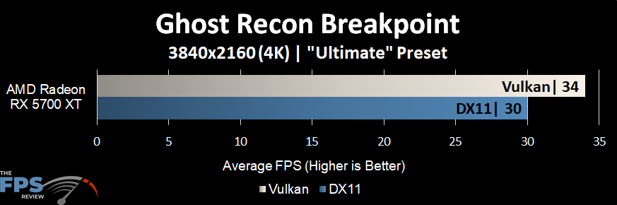 Ghost Recon Breakpoint Graph