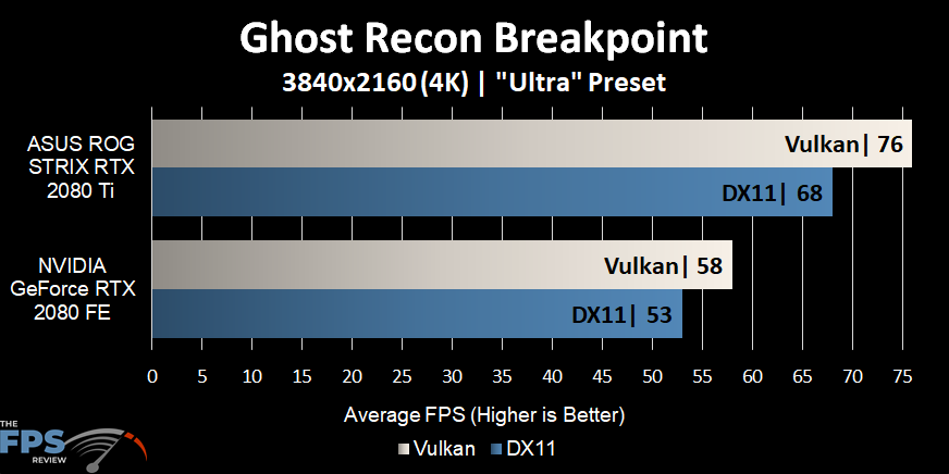 Ghost Recon Breakpoint Graph