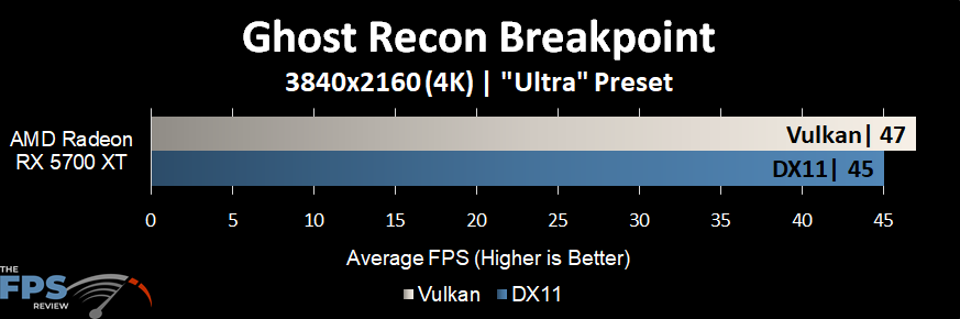 Ghost Recon Breakpoint Graph