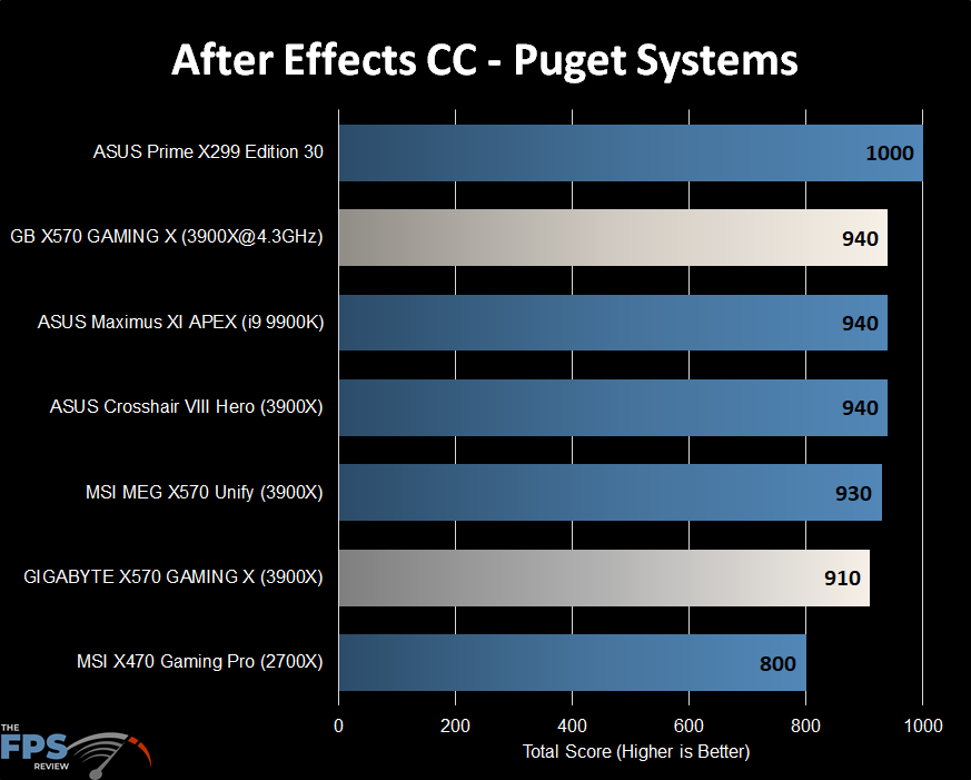 After Effects CC Graph