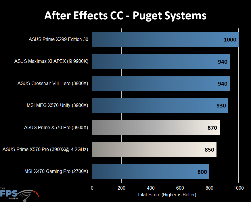 After Effects CC