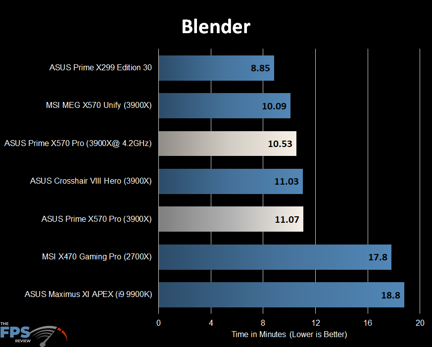 Blender