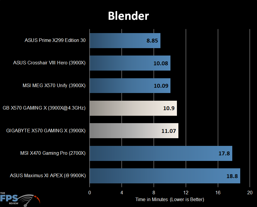 Blender Graph