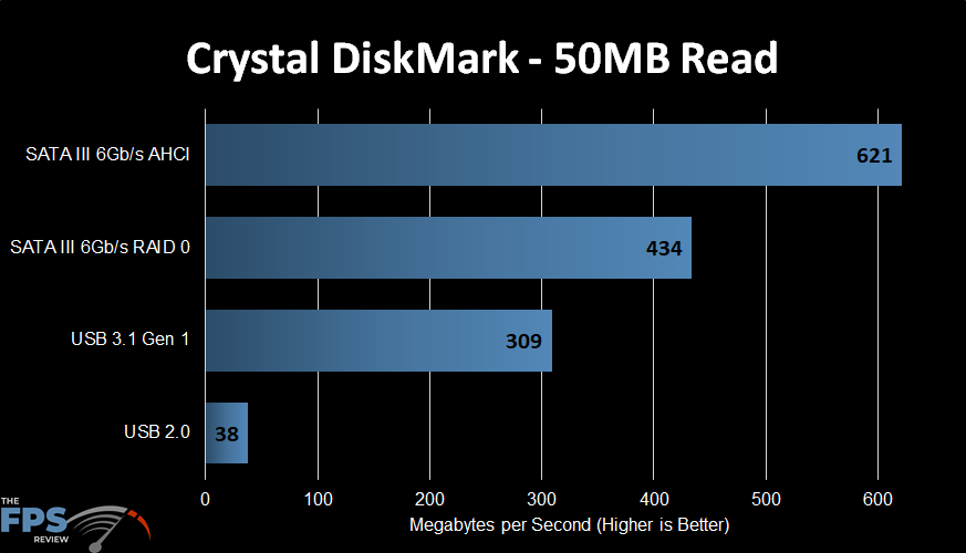 Crystal DiskMark Graph