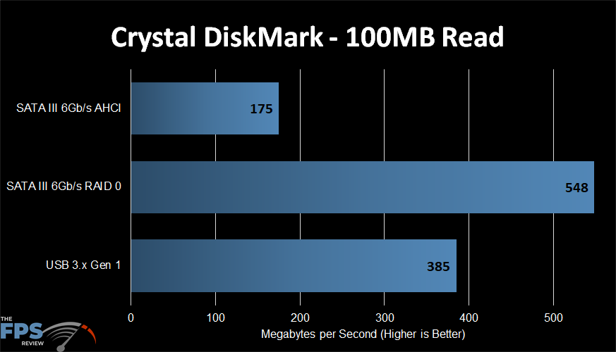 Crystal DiskMark Graph