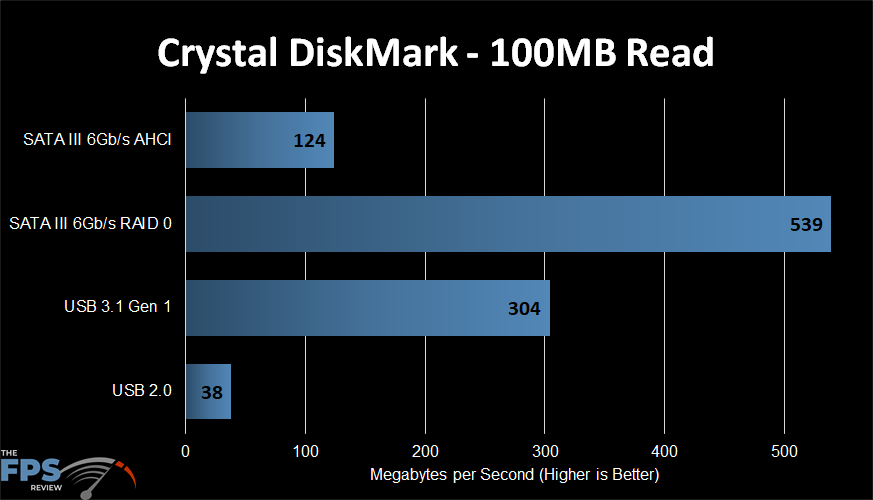 Crystal DiskMark Graph