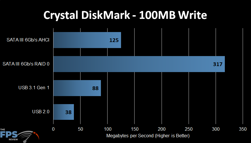 Crystal DiskMark Graph