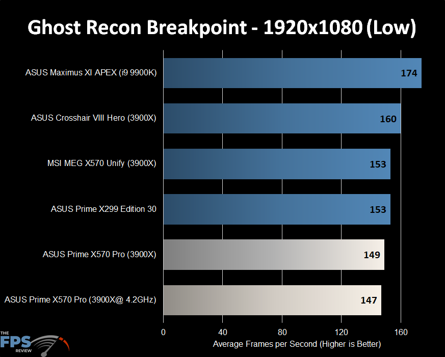 Ghost Recon Breakpoint
