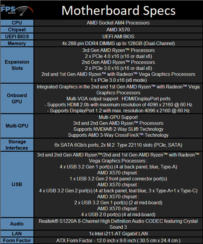 Motherboard Specs