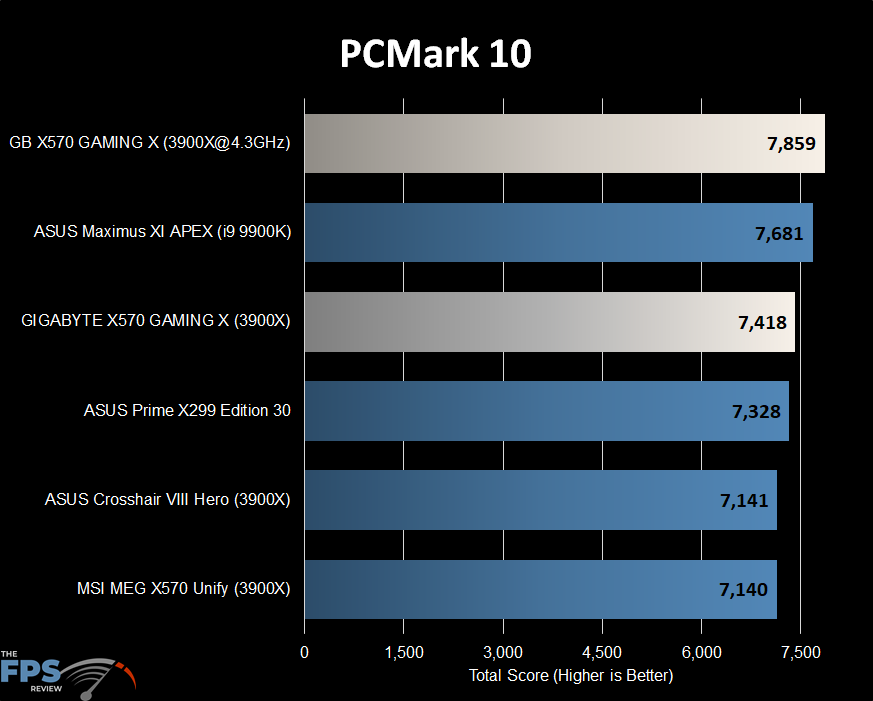 PCMark 10 Graph