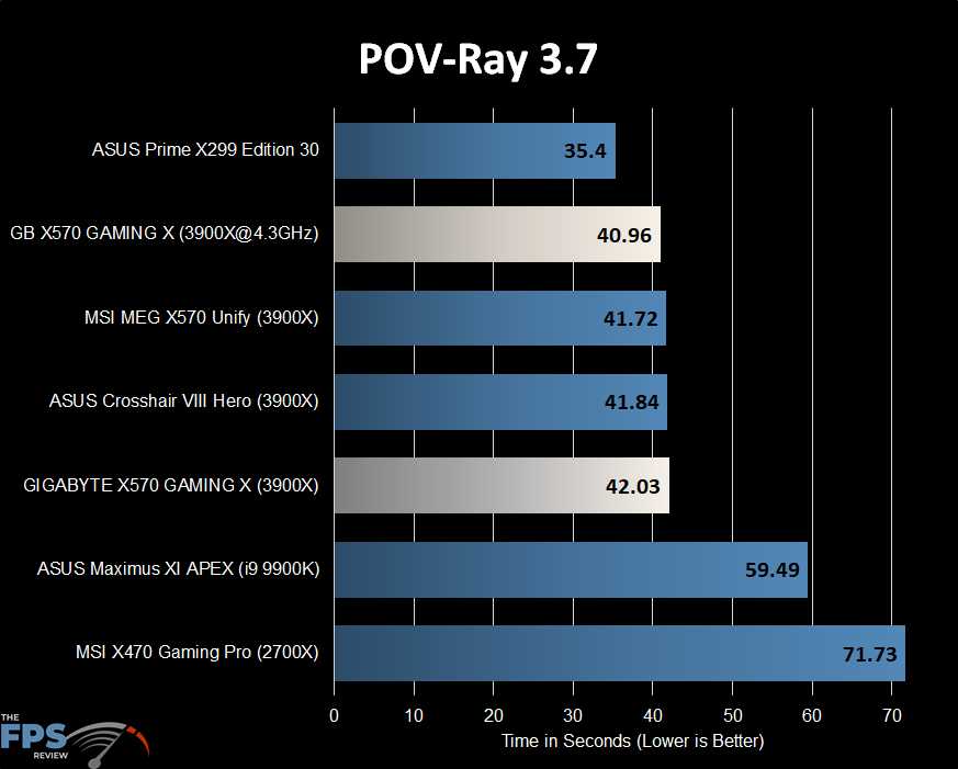 POV-Ray Graph