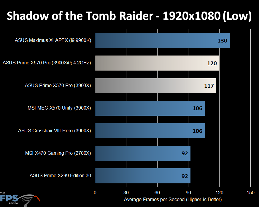 Shadow of the Tomb Raider