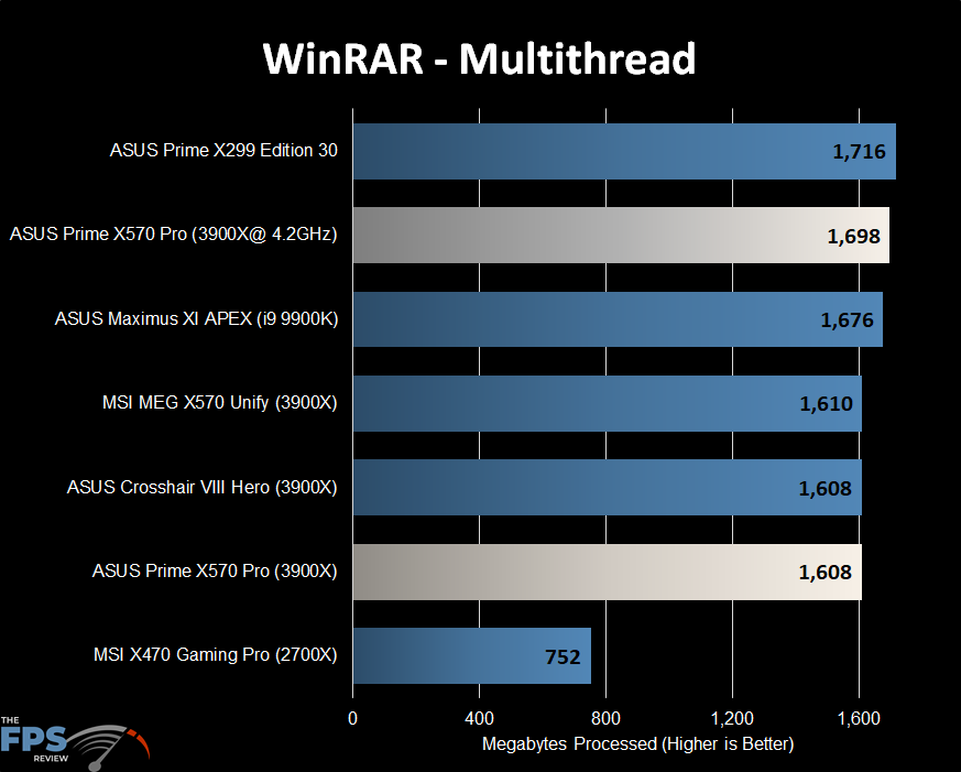 WinRAR Multithread