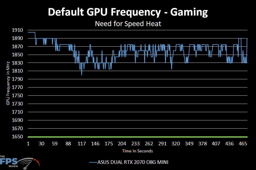 Default GPU Frequency