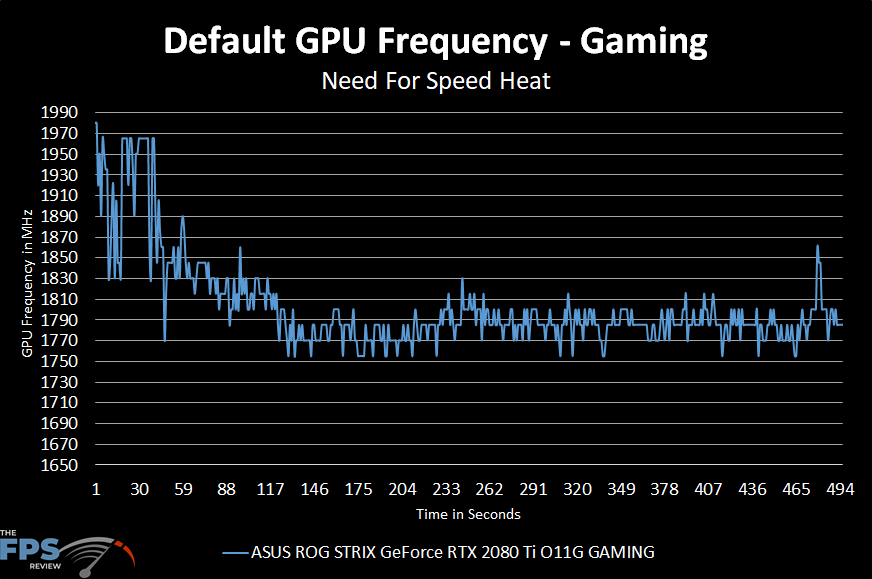 Default GPU Frequency