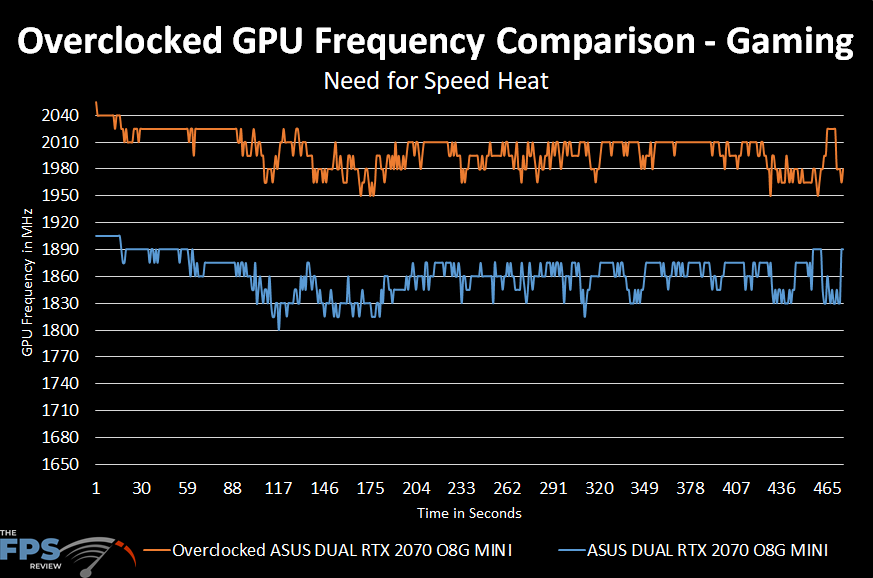 Overclocked GPU Frequency Comparison