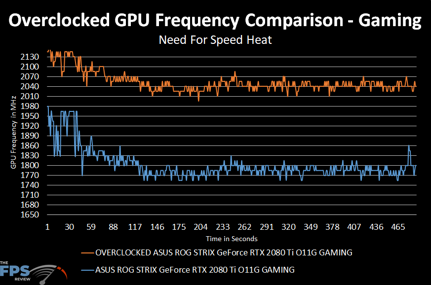 Overclocked GPU Frequency